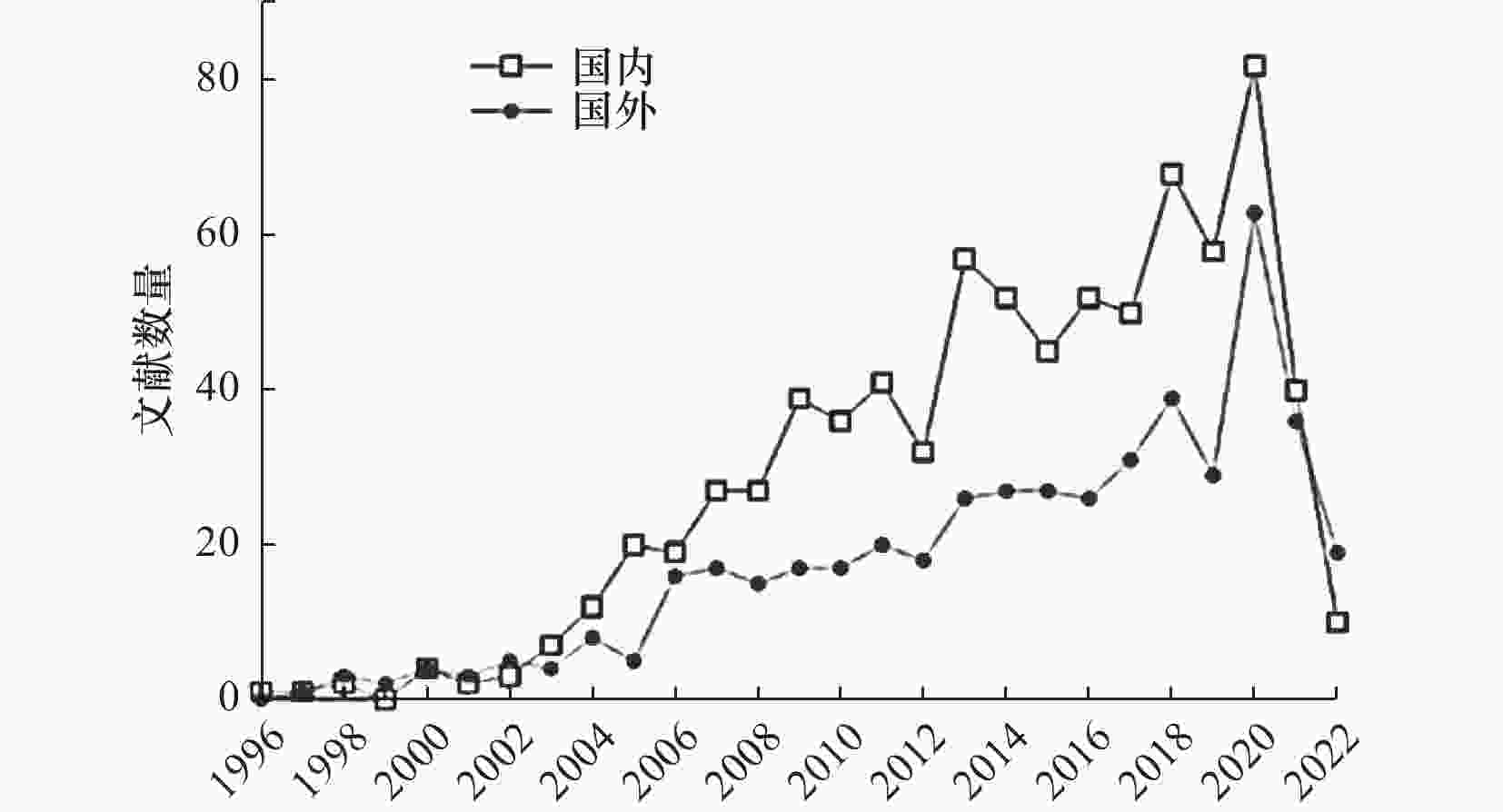 制造工艺参数的智能优化设计方法进展