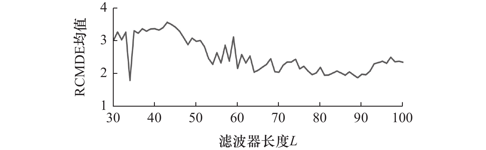 LDK UER204型滚动轴承主要技术参数
