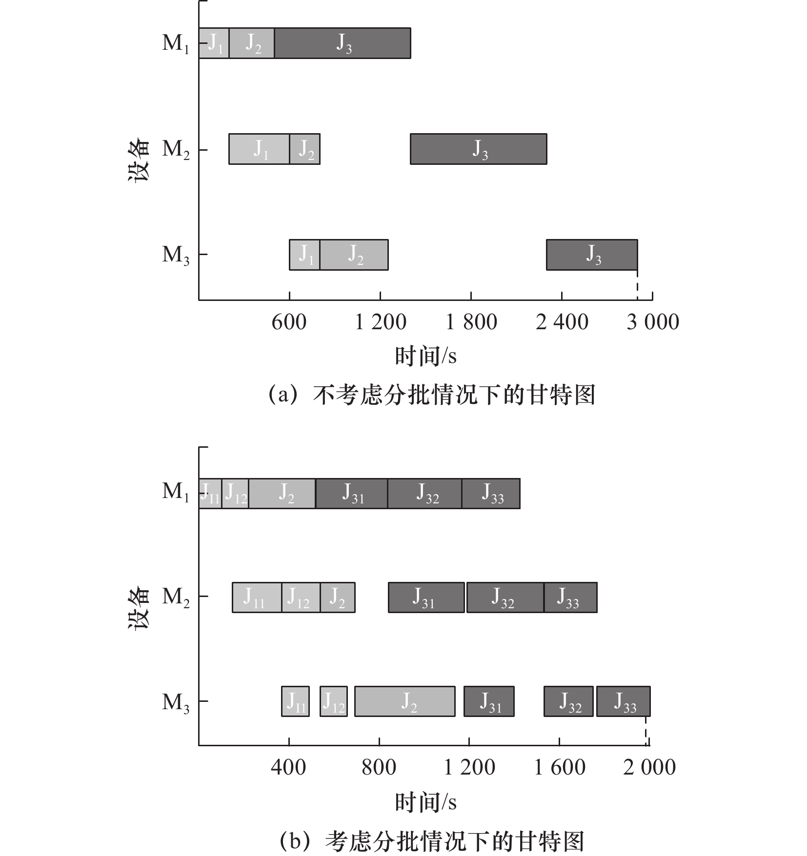 基于改进人工兔优化算法的分批调度问题研究